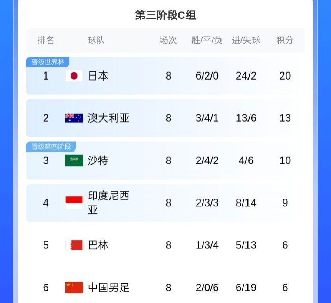 了解所以bg真人官网官方马上就进行了服务器的追加