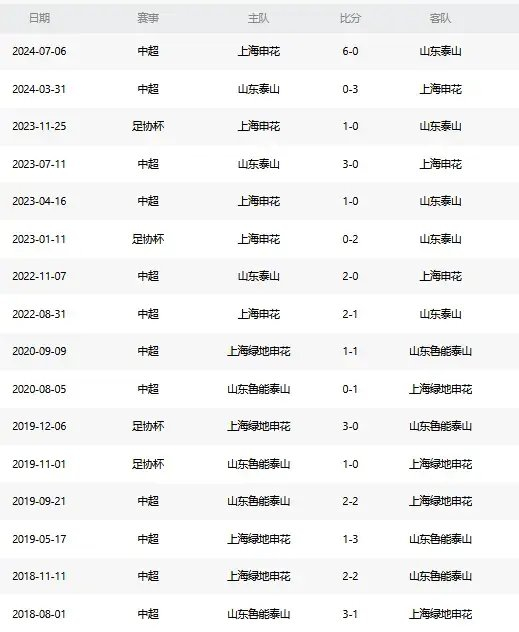 拥有相当不错的游戏实力。产品图片