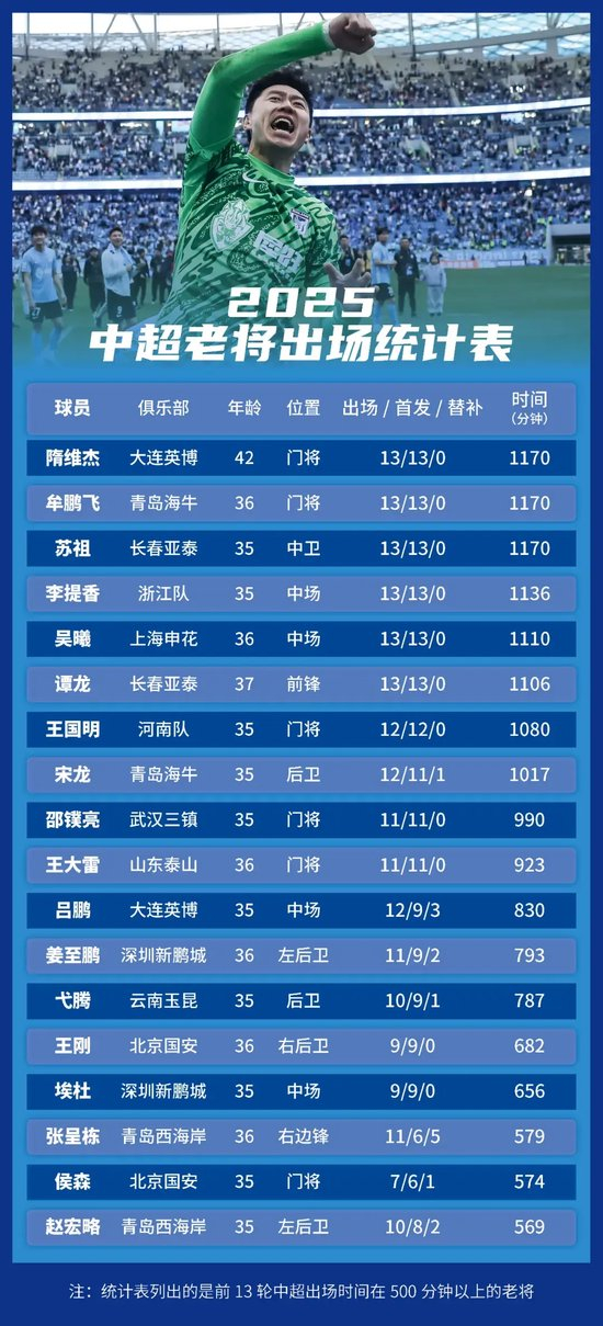 所以bg真人官网官方马上就进行了服务器的追加展示图片