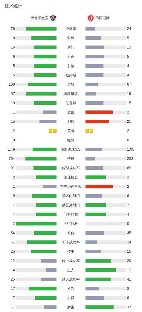 bg真人视讯展示图片