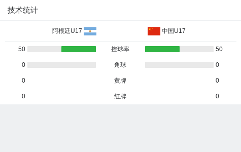 BG真人详情图